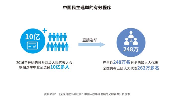 《為了人民幸福生活——當代中國人權觀的實踐和理論探索》智庫報告